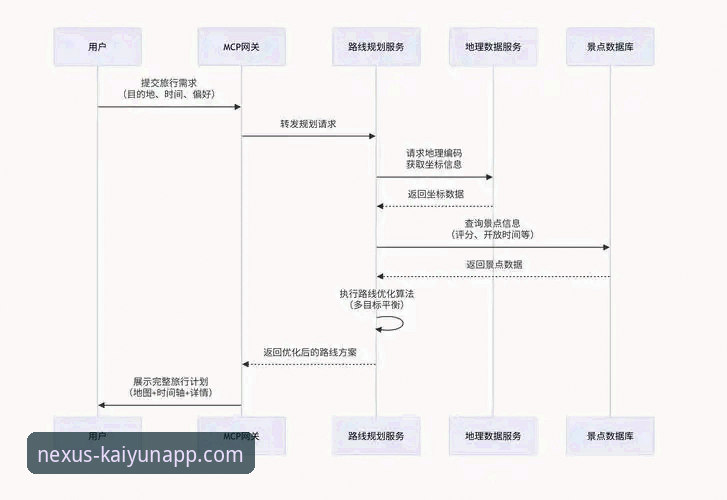 3个关键步骤掌握开云2026官网：从注册到沉浸体验的创新路径